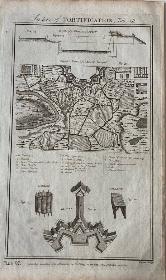 "Fortifications" c. 1790's - Room Four