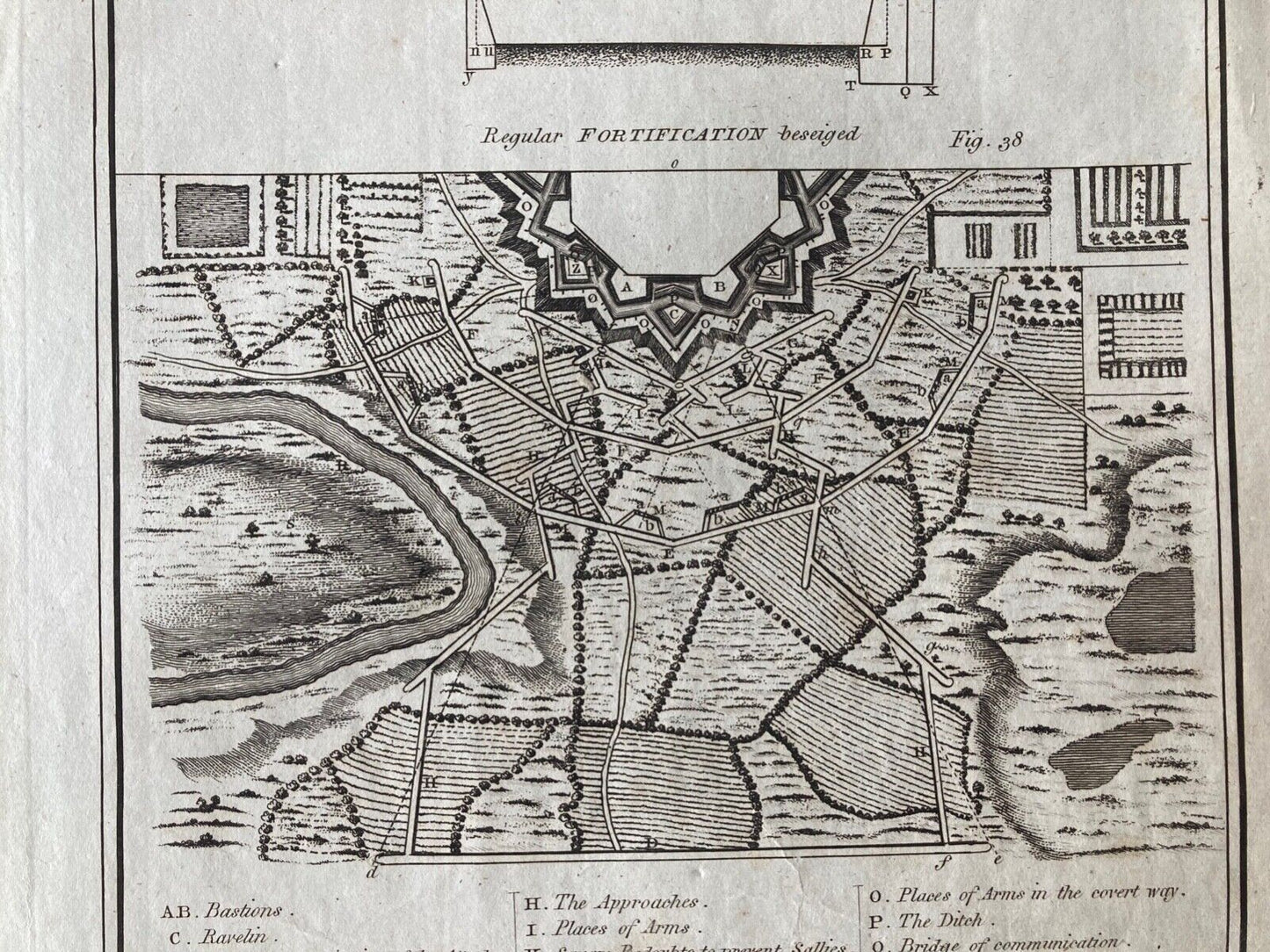 "Fortifications" c. 1790's - Room Four
