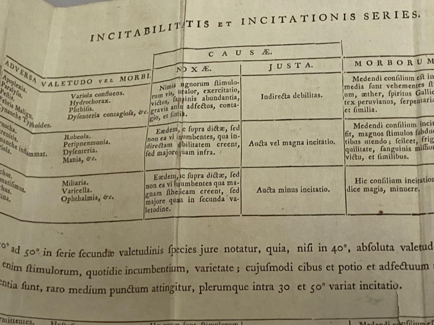 The Elements of Medicine - Brown, John - Room Four