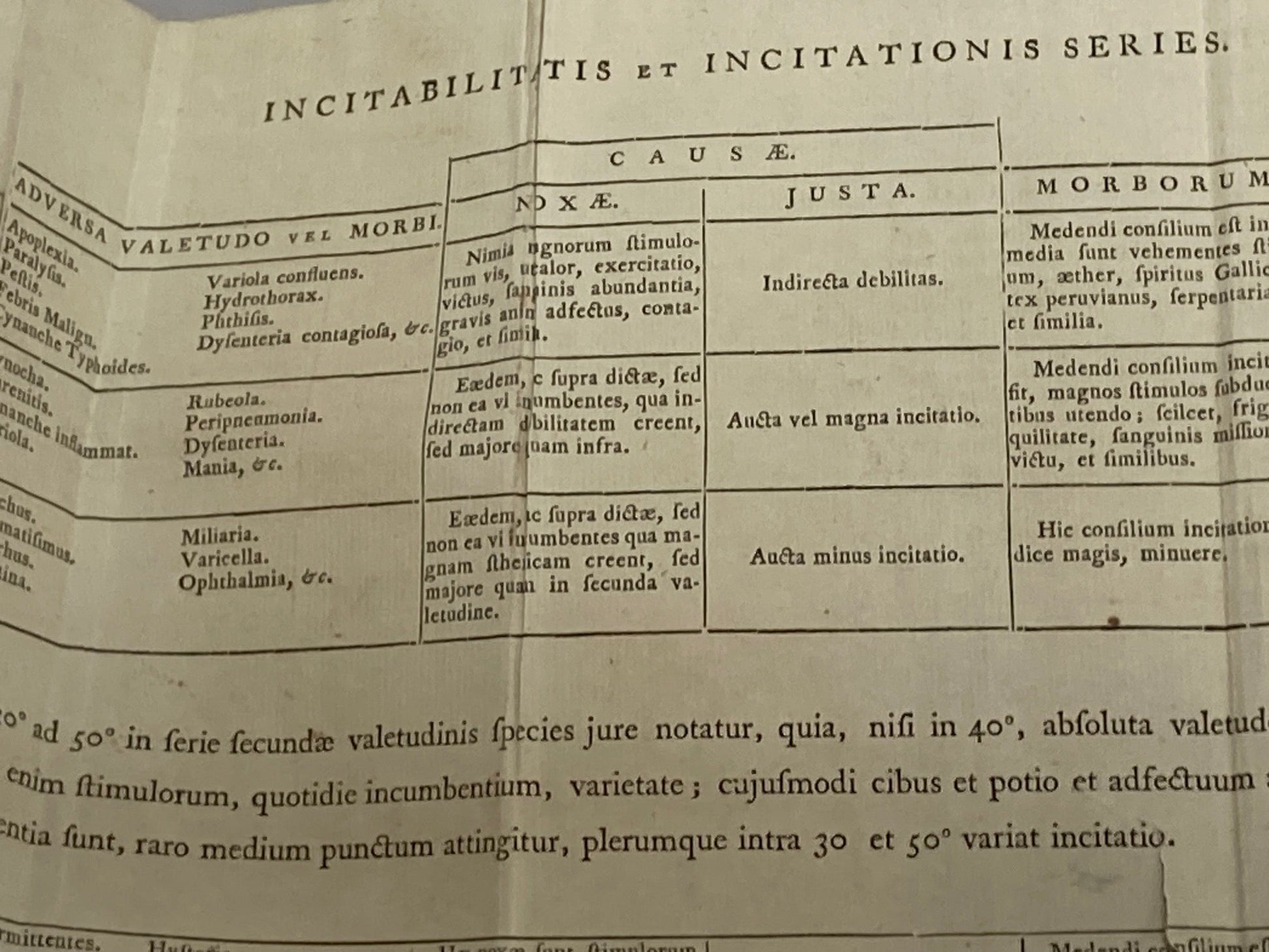 The Elements of Medicine - Brown, John - Room Four